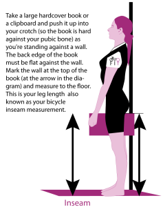 inseammeasurement1